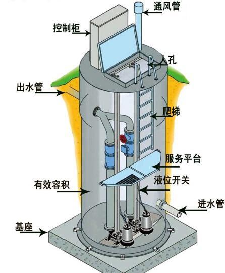 渭南一体化污水提升泵内部结构图